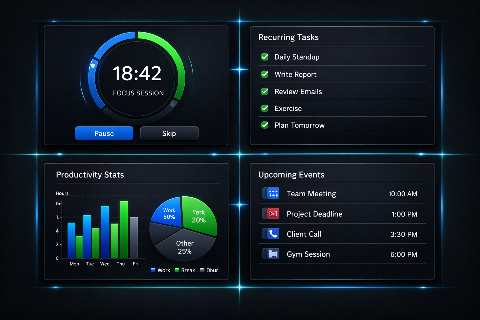 ProFocusWork - Four Phases